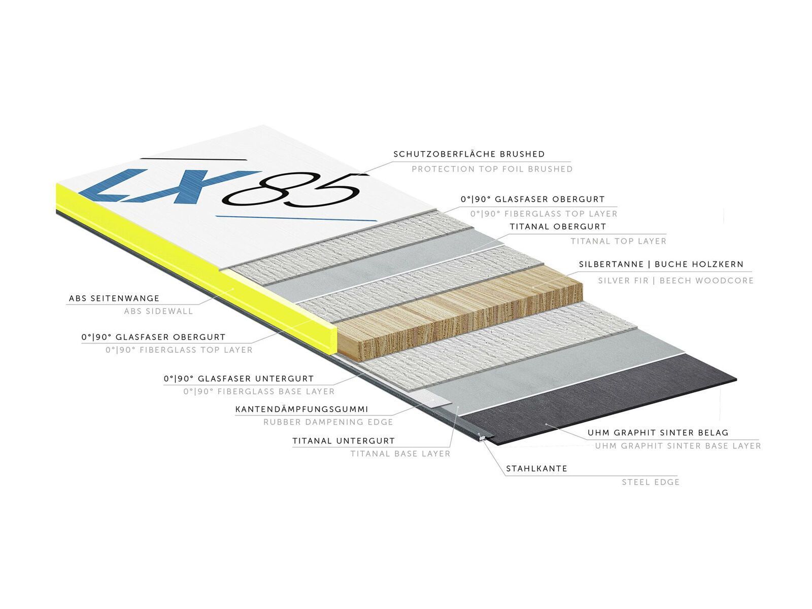 Kästle Set: LX85 2018 + Kästle K10 SLR Pro (1524588) - Bild 2