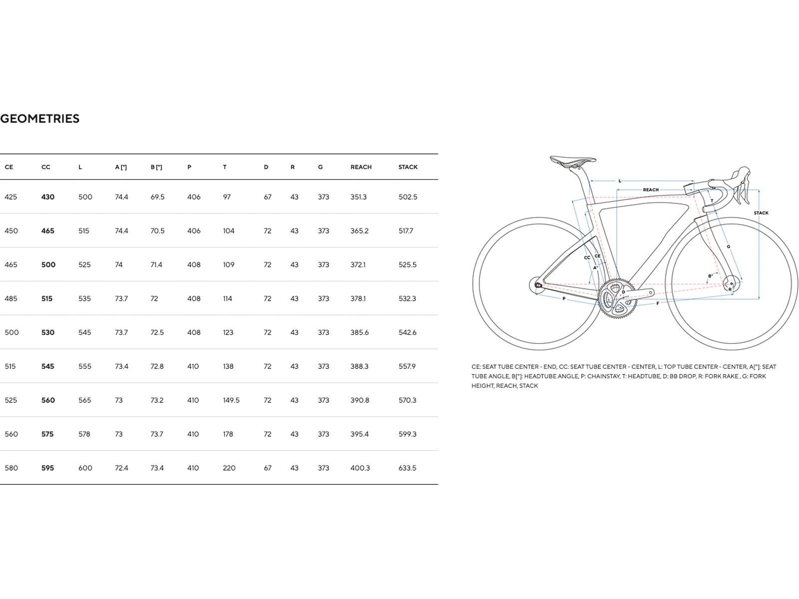 Pinarello F7 Force AXS 2x12 / MOST Ultrafast 45, alabaster white shiny - Bild 4