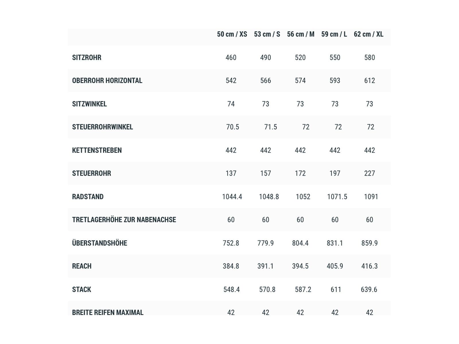 Cube SL Road Race FE, blue´n´blue - Bild 7