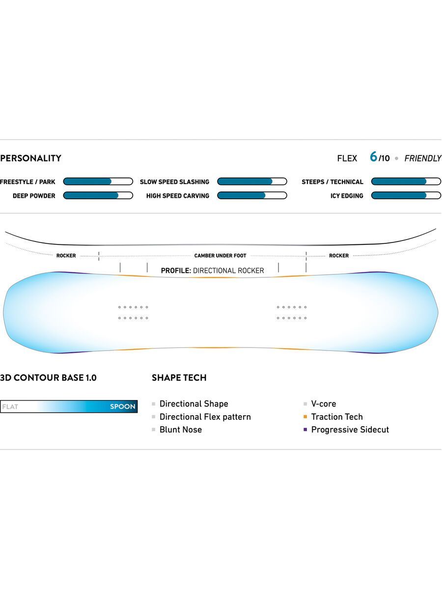 Jones Frontier - Bild 3