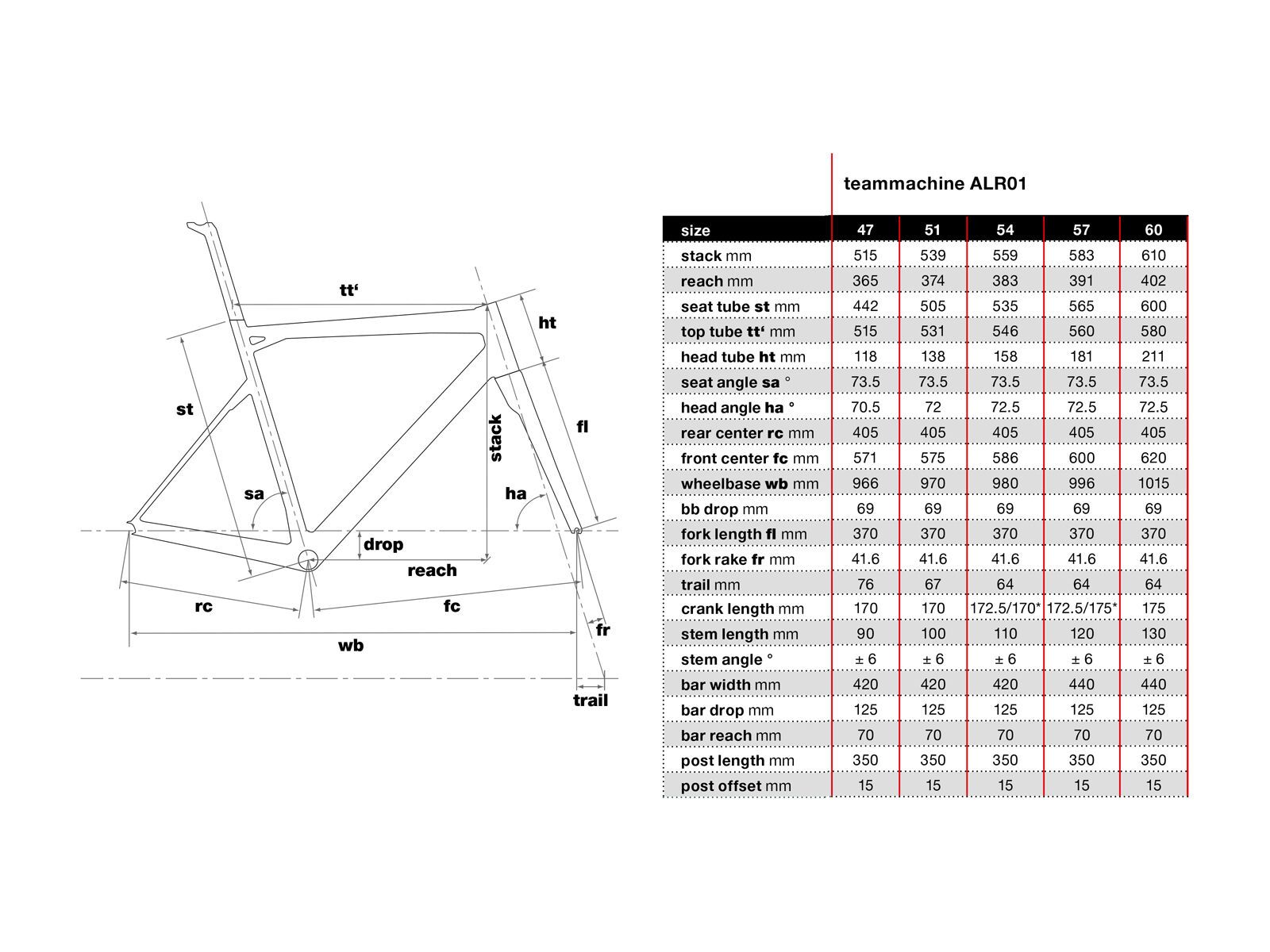 BMC Teammachine ALR01 Ultegra, swiss - Bild 6
