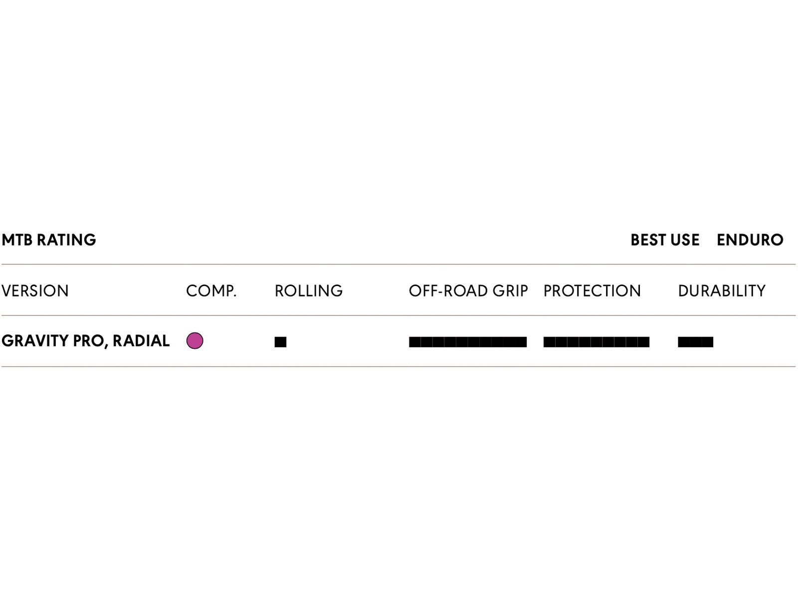 Schwalbe Shredda Rear Radial Addix Ultra Soft Gravity Pro - 27.5 Zoll - Bild 4