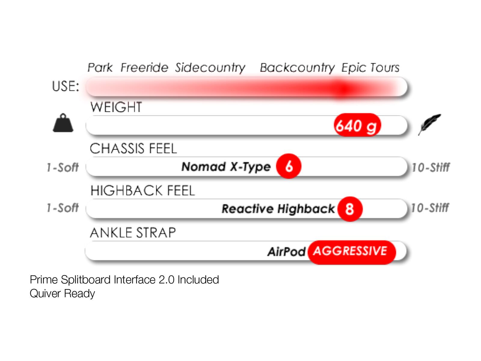 ***2. Wahl*** Karakoram Prime Nomad + Split Interface - Bild 4