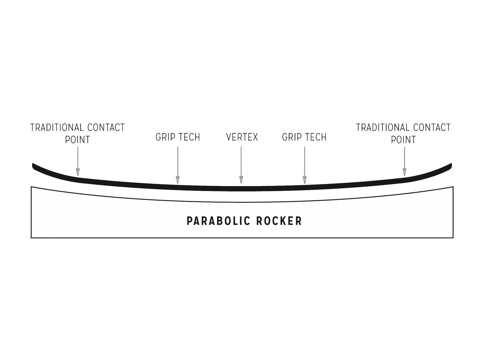 Arbor Coda Rocker - Bild 3