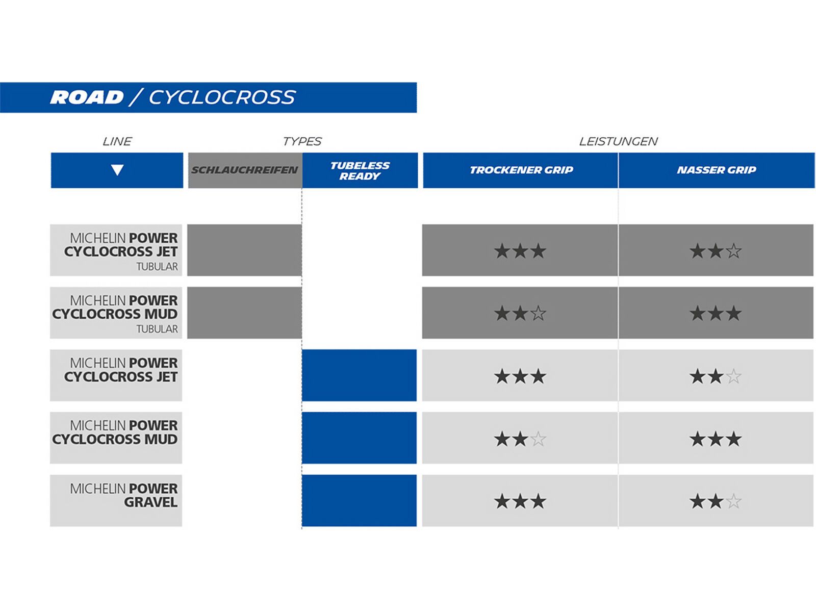 Michelin Power Gravel, schwarz - Bild 3
