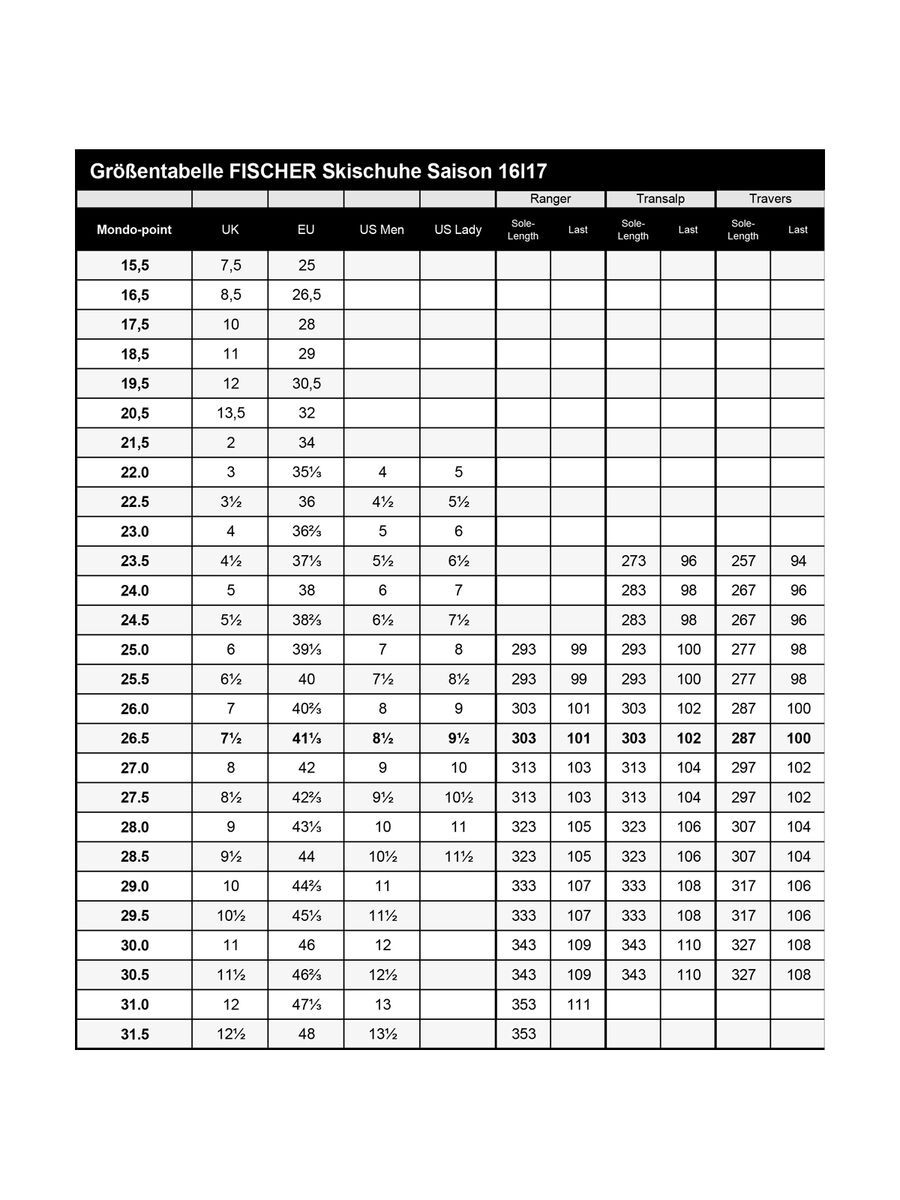 Fischer Ranger 12 Thermoshape, green - Bild 5