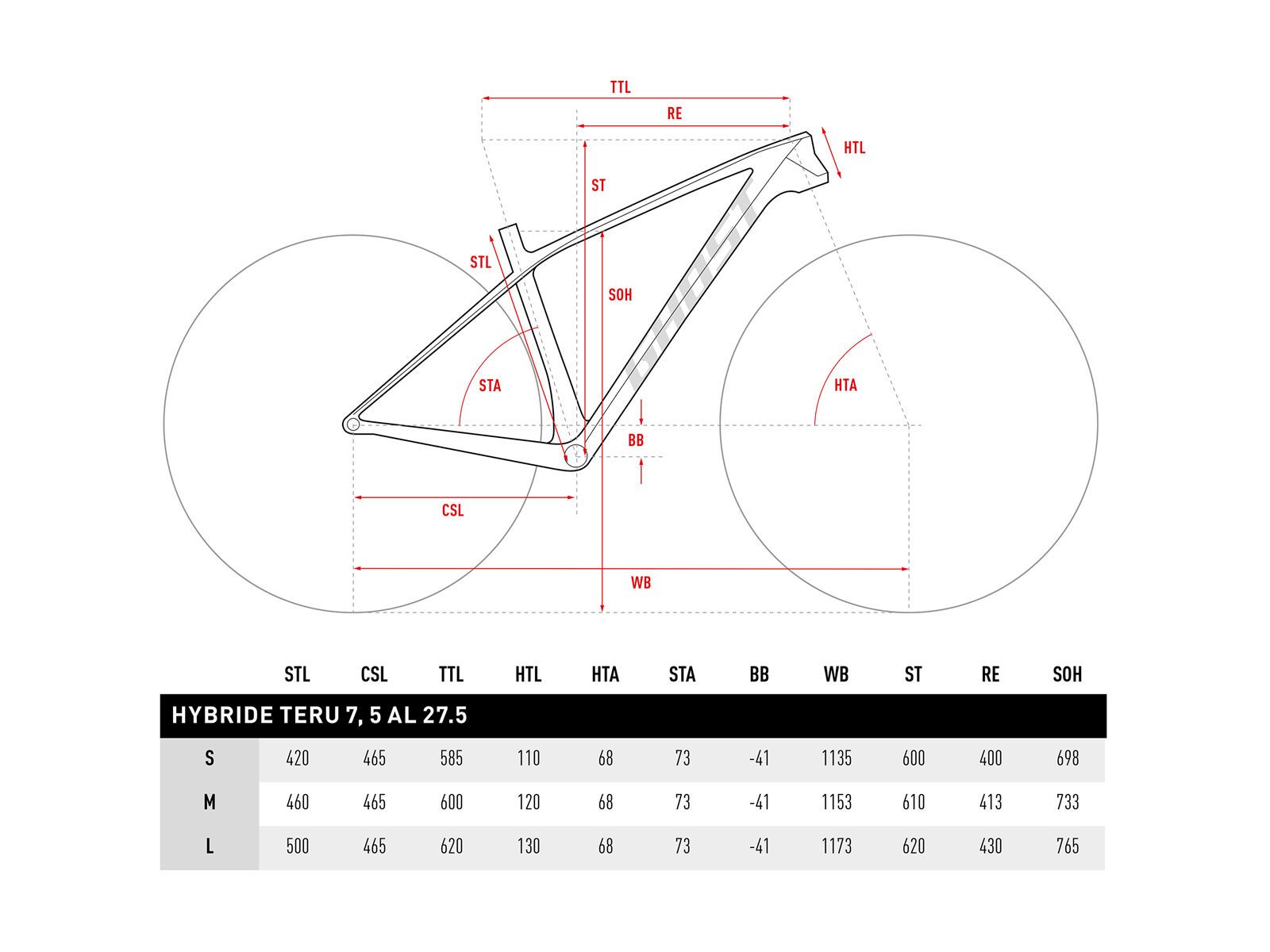 Ghost Hybride Teru 5 AL, riot red/night black/classic red - Bild 6