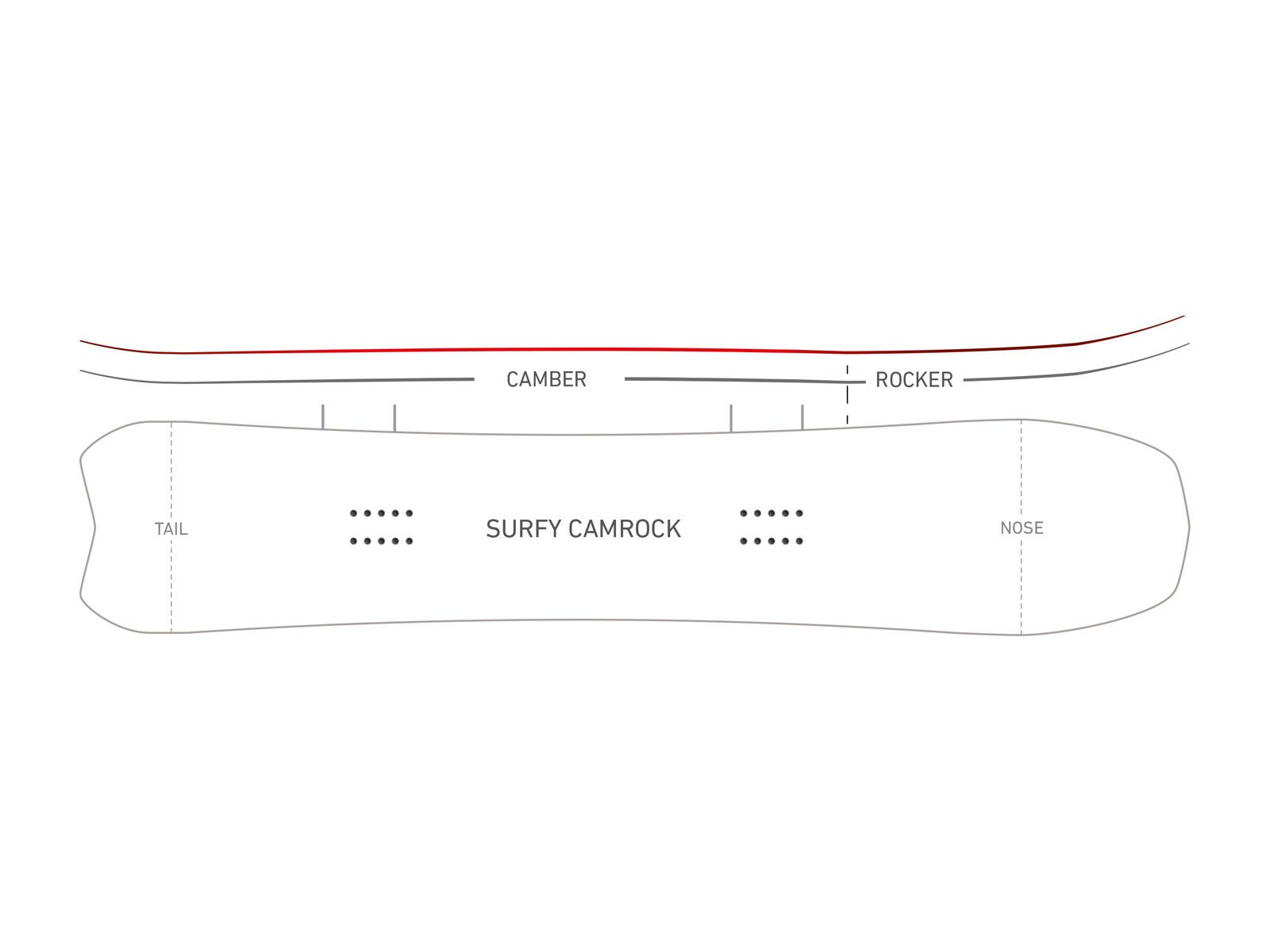 Nidecker Odyssey - Bild 2
