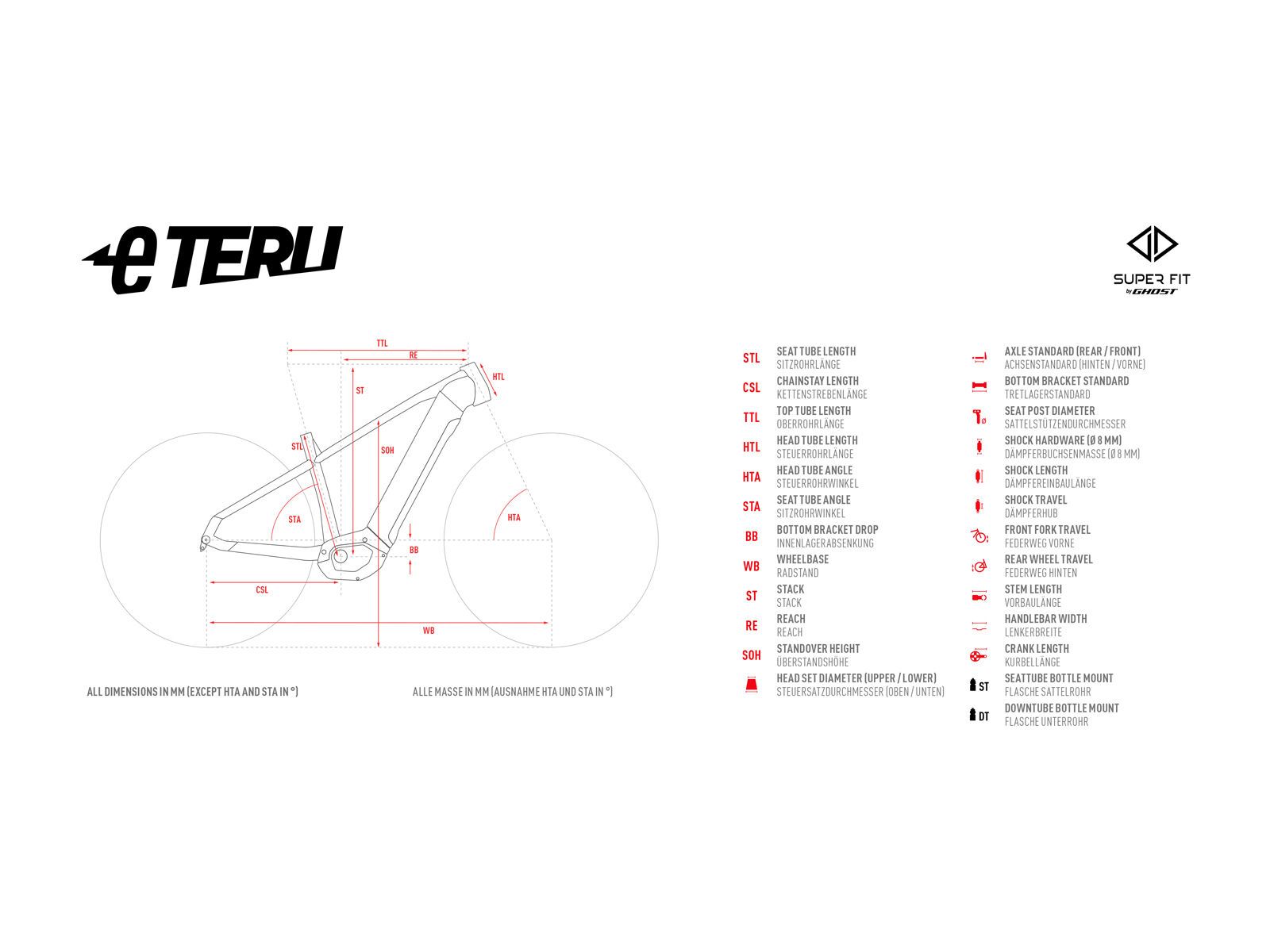 Ghost E-Teru Advanced EQ, black/dark grey - glossy - Bild 2