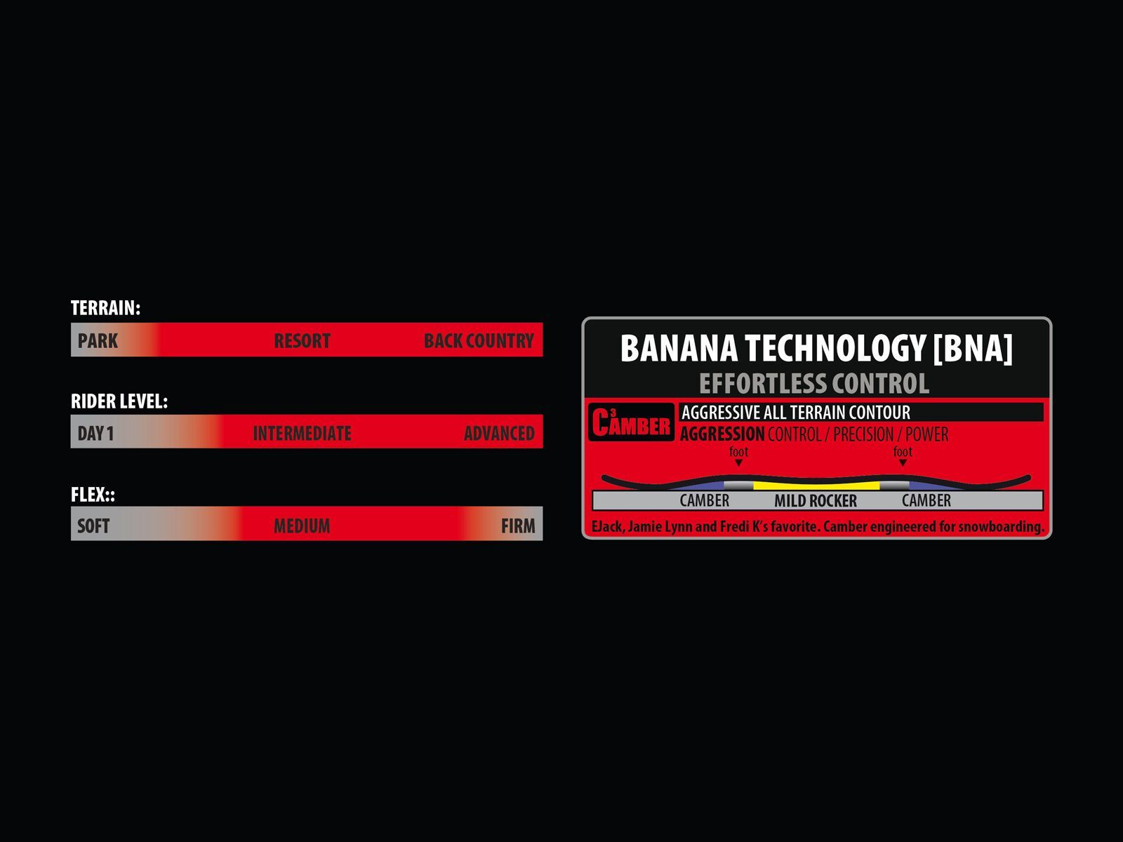 Lib Tech Jamie Lynn Phoenix Titty Fish - Bild 2