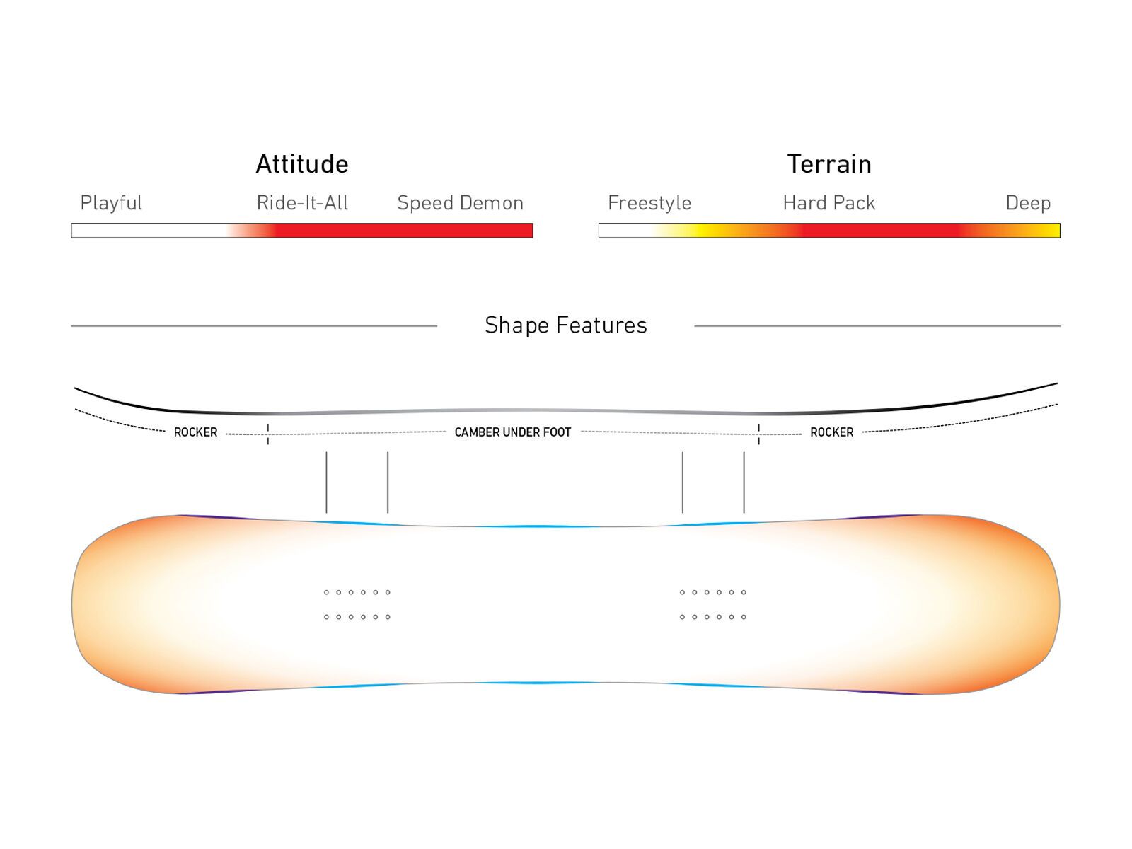 Jones Carbon Flagship - Bild 2