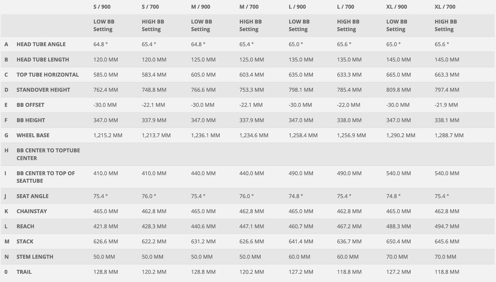 Scott Contessa Genius eRide 910, nitro purple/black - Bild 3