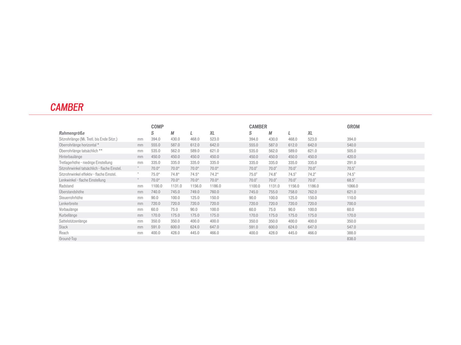 Specialized Camber Grom, Satin/Gloss Black White Red - Bild 6