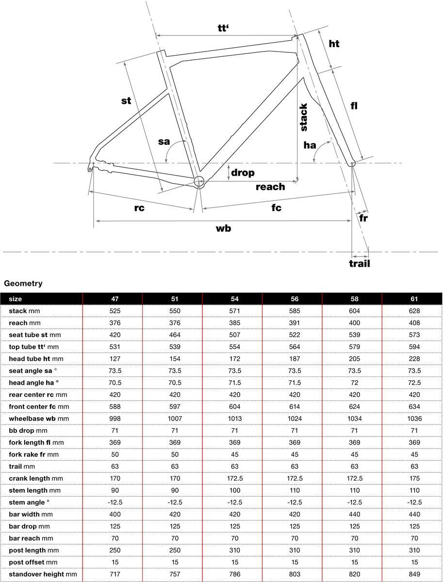 BMC Roadmachine 03 Two, dark blue - Bild 2