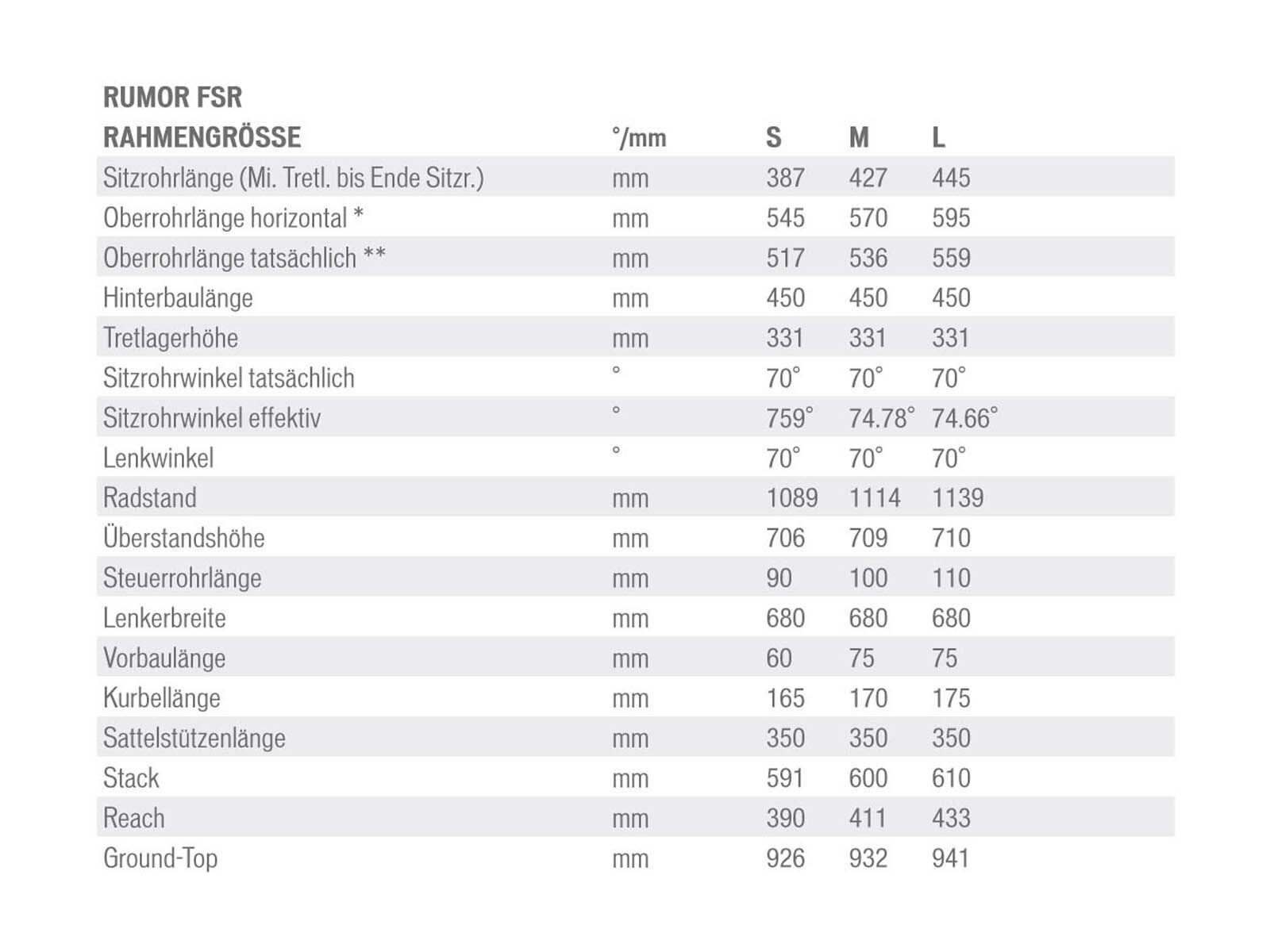 Specialized Rumor FSR Comp 29, Black/Hyper Green - Bild 6