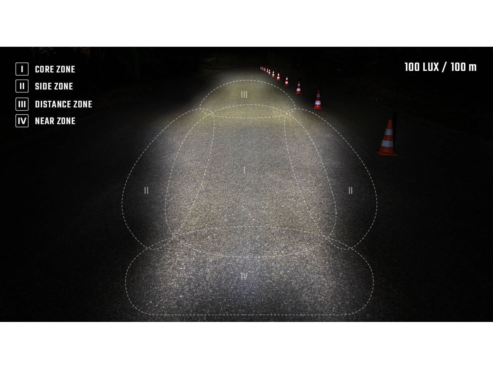 Sigma EOX FL 100 - Bild 2