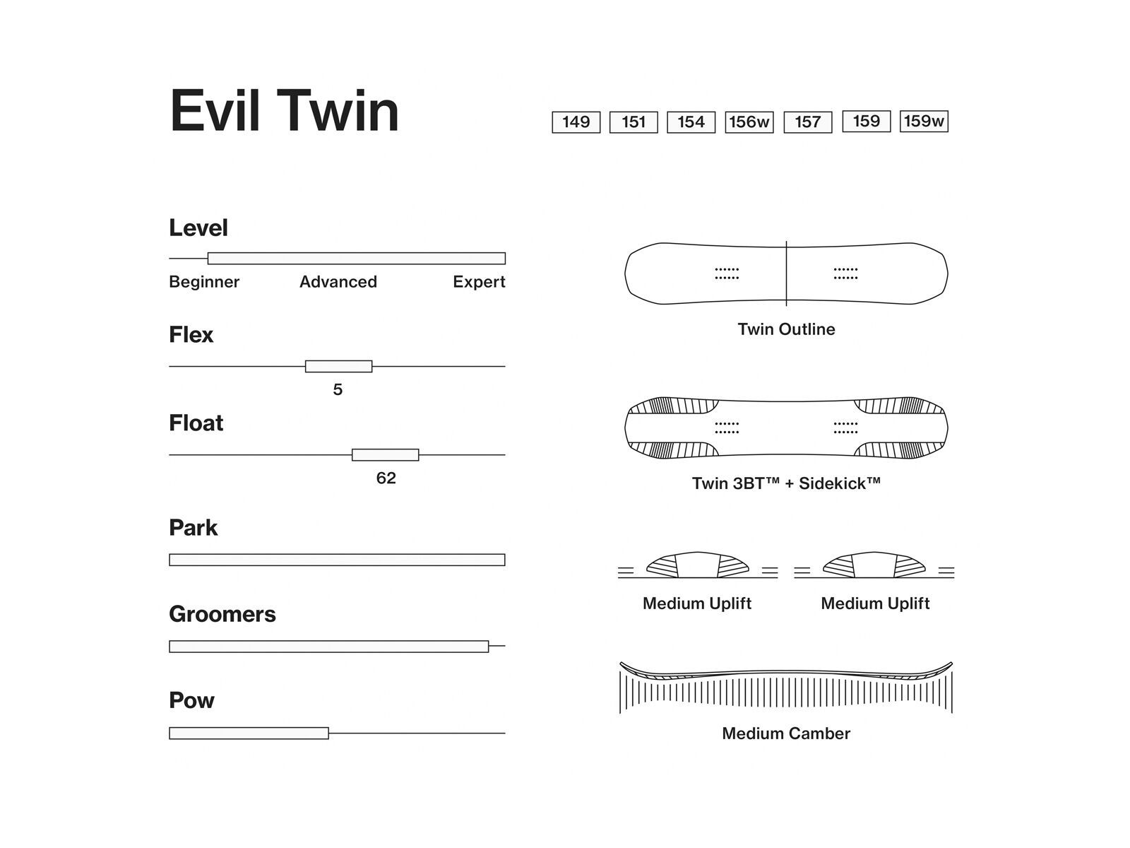 Bataleon Evil Twin - Bild 2