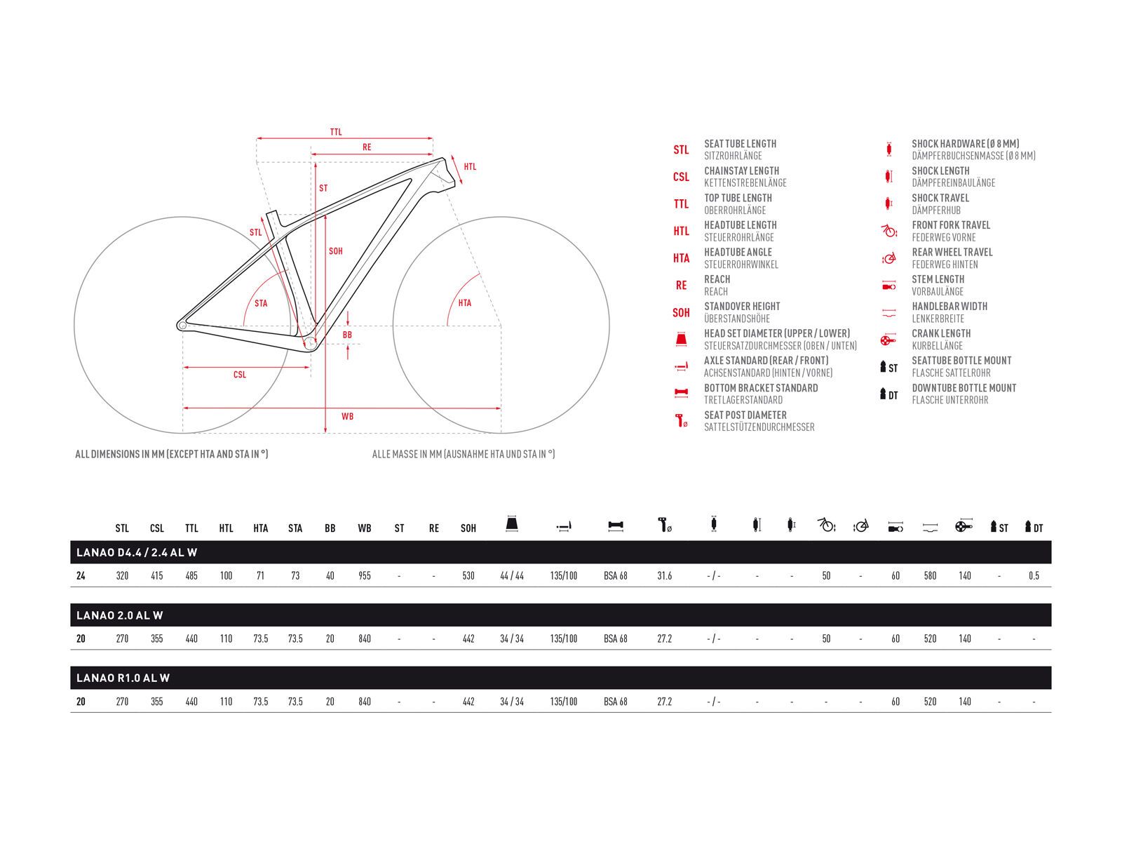 Ghost Lanao D4.4 AL W, jade blue/star white - Bild 2