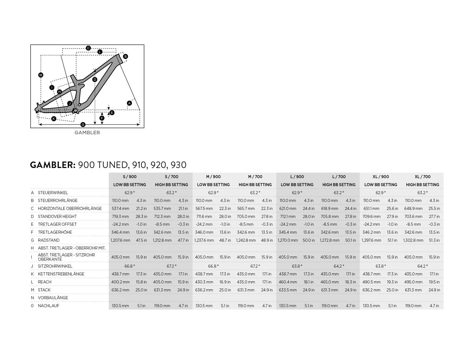 Scott Gambler 920, raw alloy/black - Bild 3