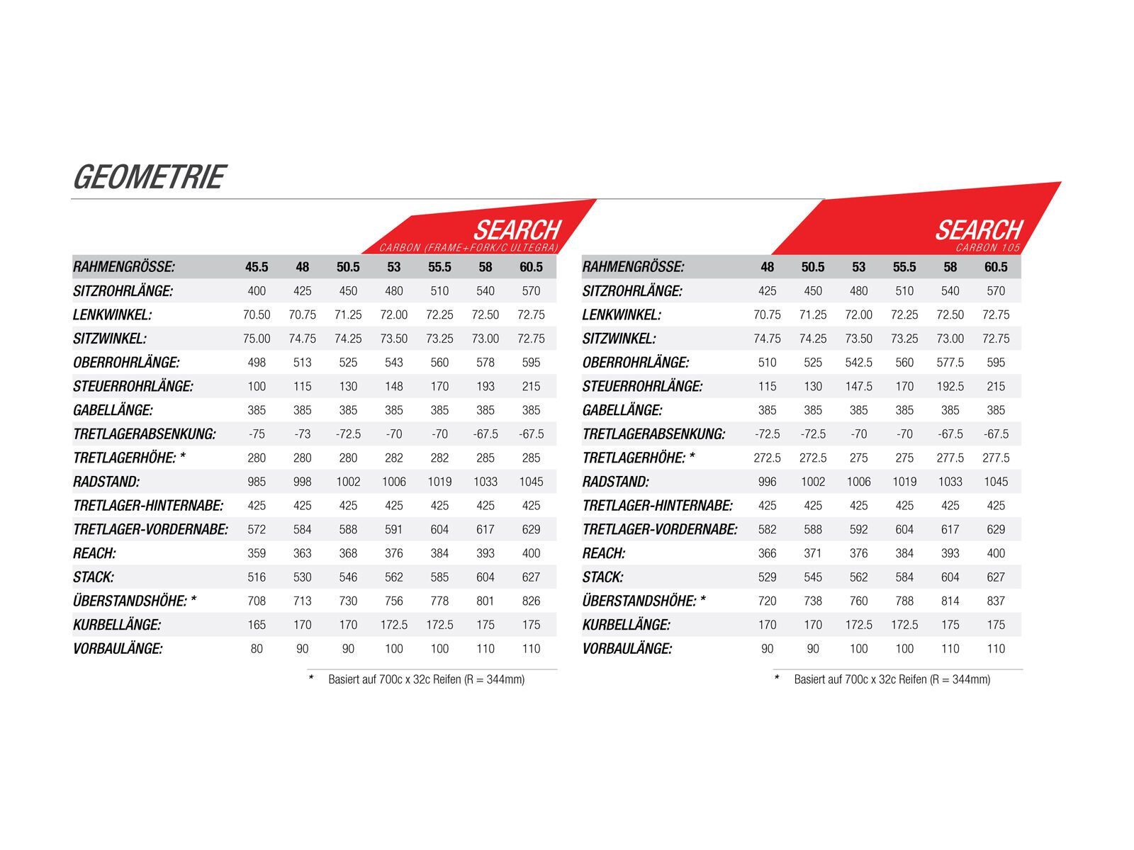 Norco Search C 105, green - Bild 6