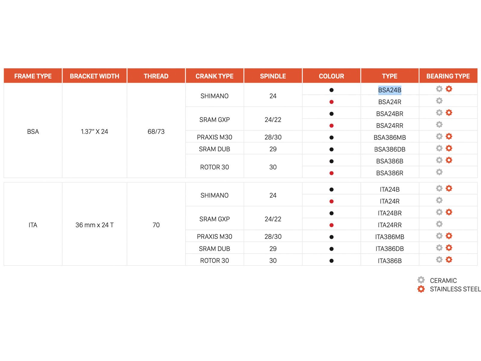 CEMA BSA Shimano - Keramik, black - Bild 2
