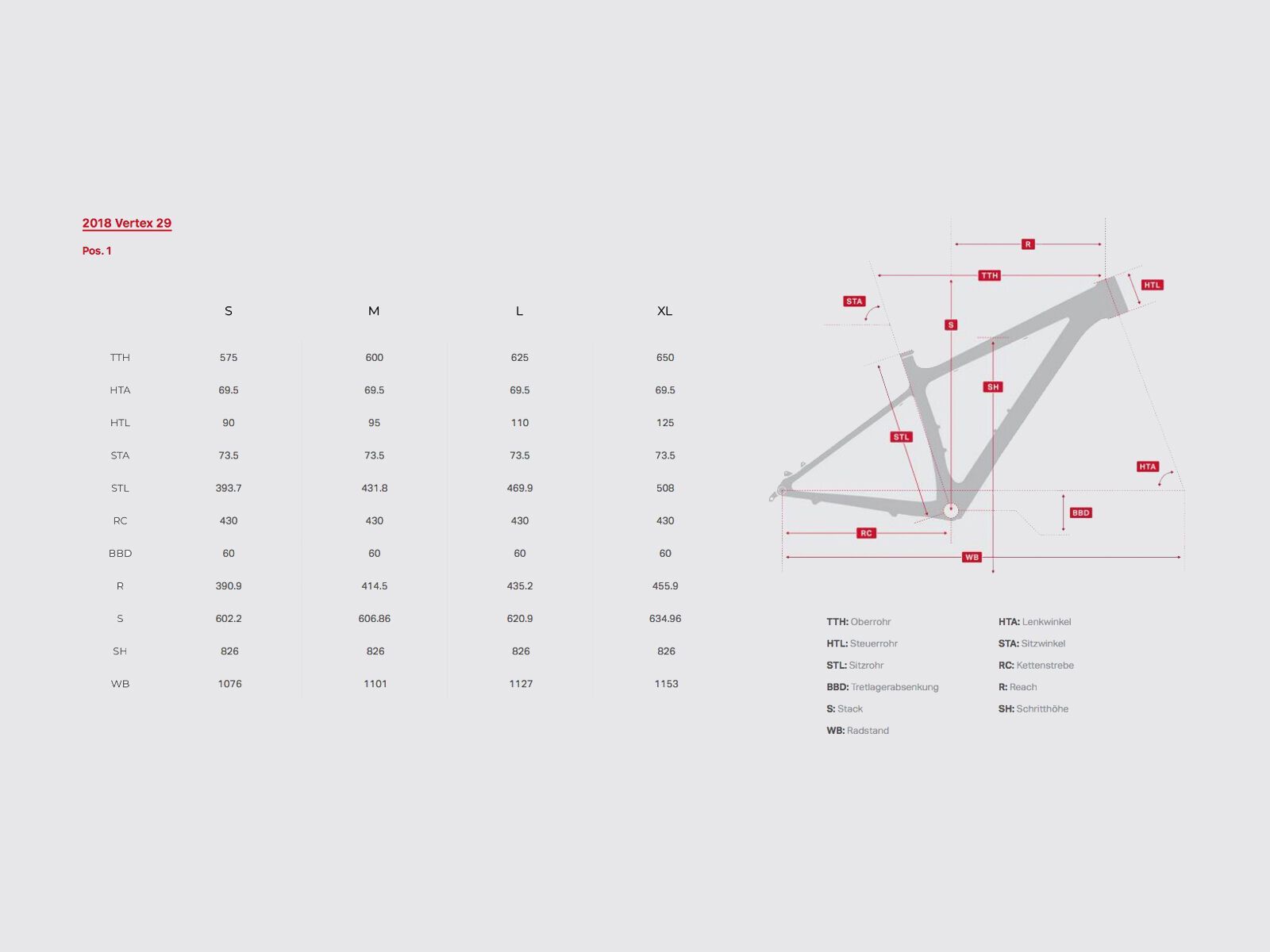 Rocky Mountain Vertex Carbon Frameset, black/flaming lips/white - Bild 2