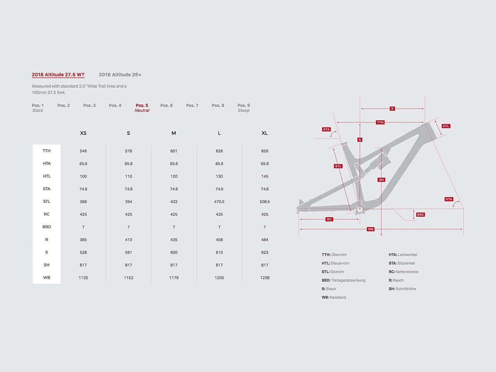 Rocky Mountain Altitude Powerplay Carbon 90, acid rain/tank girl/black - Bild 2