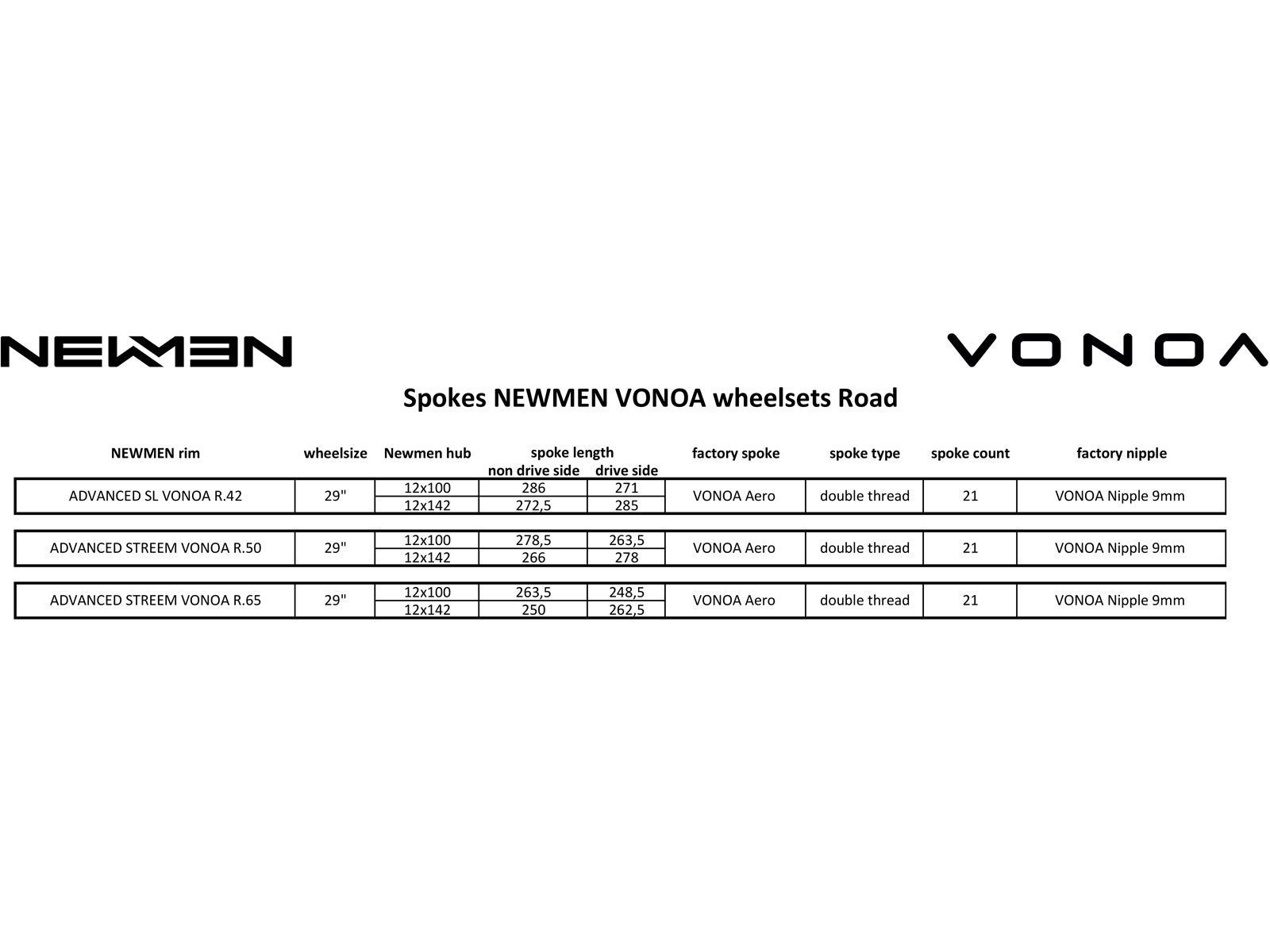 Newmen Advanced SL R.65 Streem Vonoa - 700C / 12x100 mm - Bild 9
