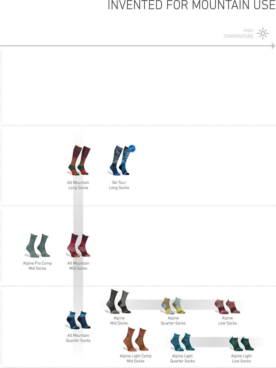 Ortovox Hike Classic Mid Socks M, green moss - Bild 3