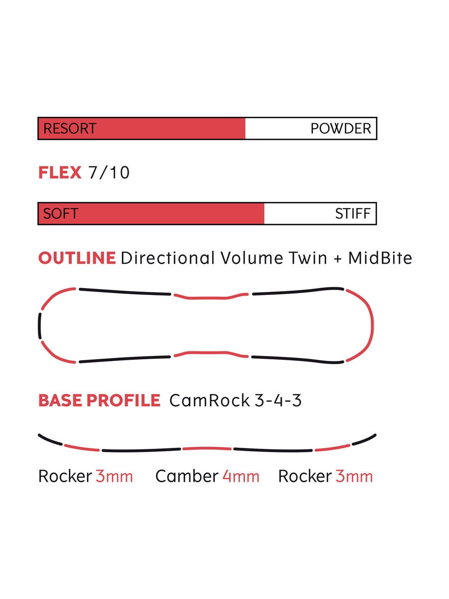 Yes Standard - Bild 3