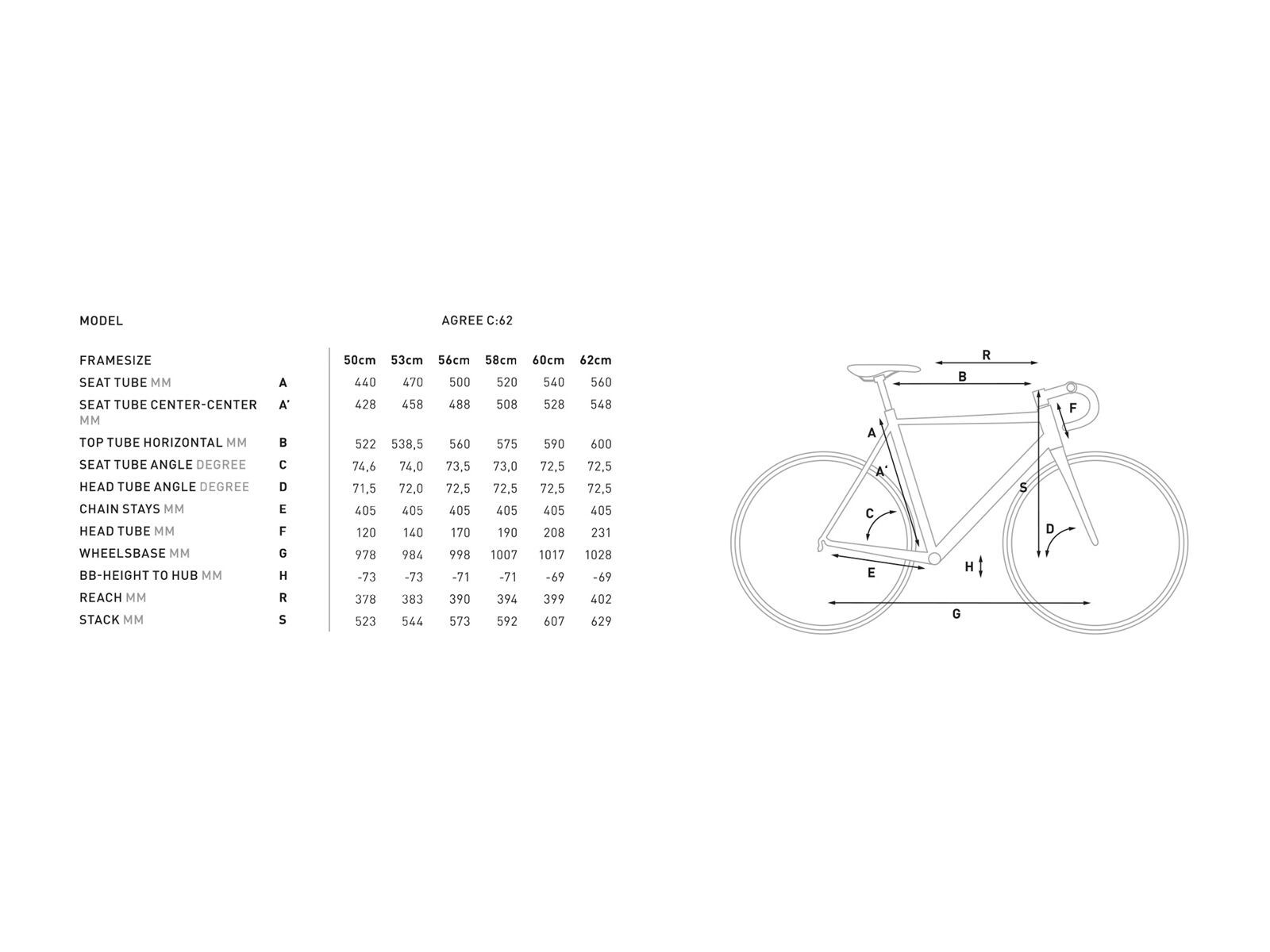 Cube Agree C:62 SL, team wanty - Bild 6