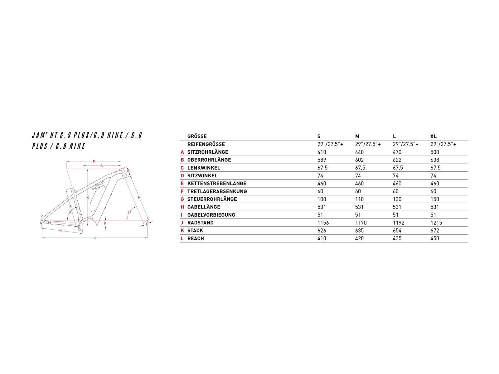 Focus Jam² HT 6.9 Nine, petrol - Bild 2