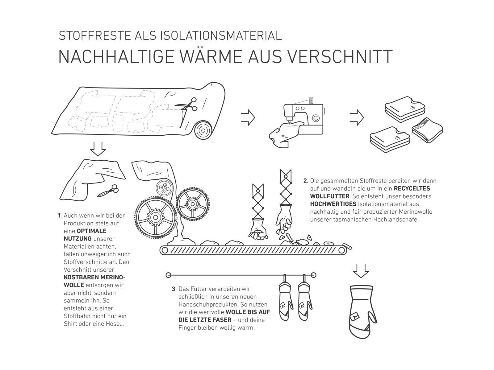 Ortovox Merino Freeride Mitten W, black raven - Bild 2