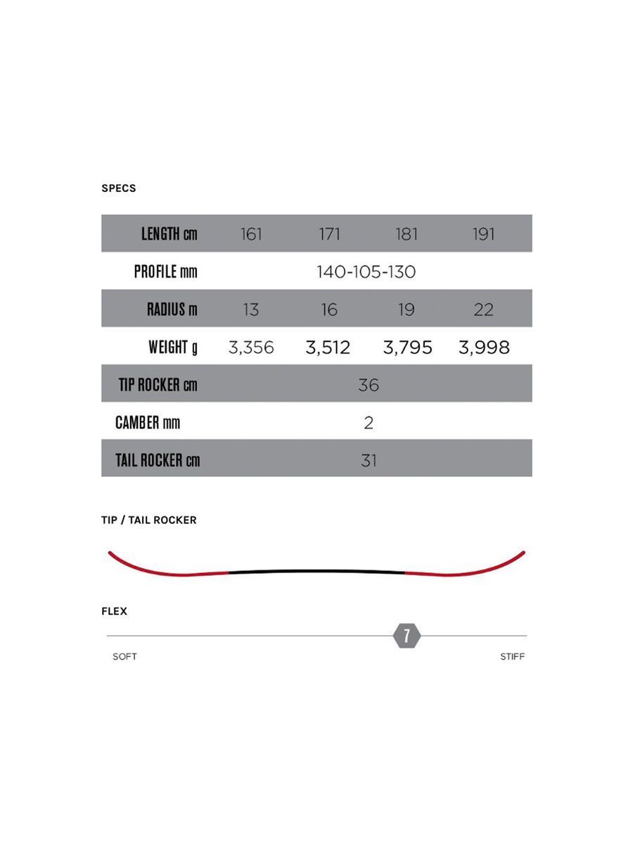 Icelantic Nomad 105 Lite - Bild 4