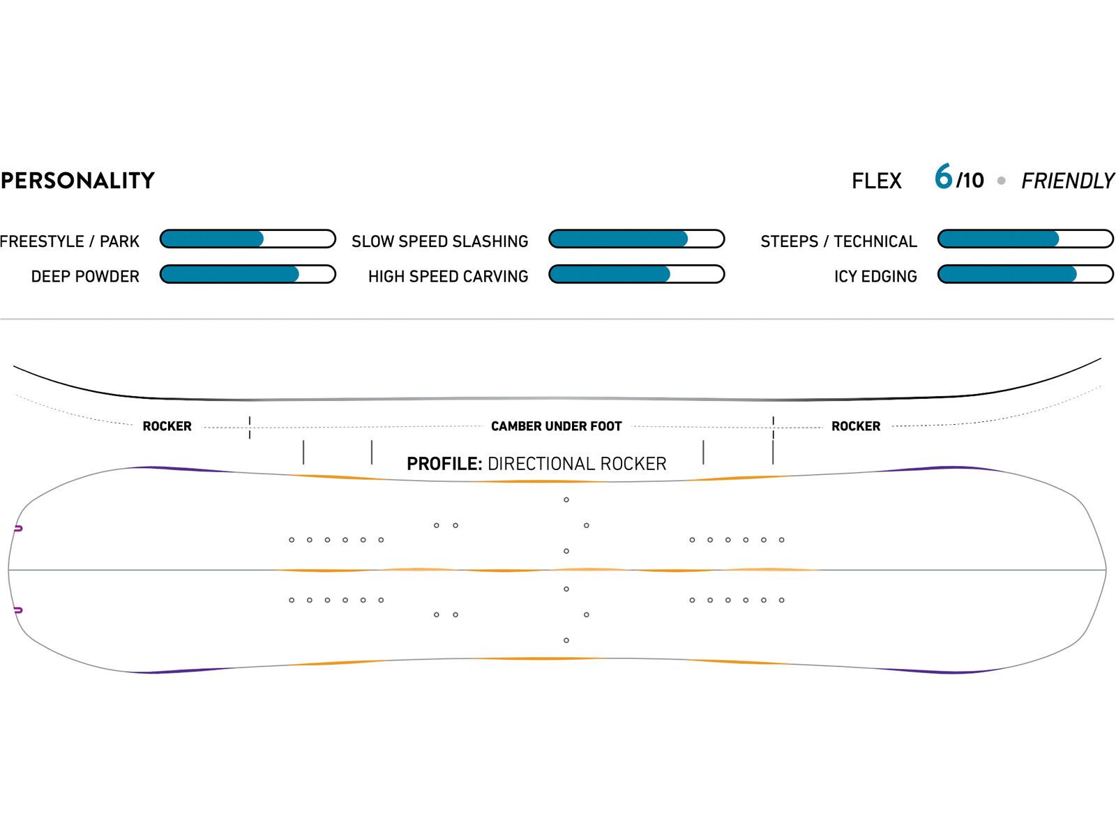 Jones Frontier Split, black - Bild 3
