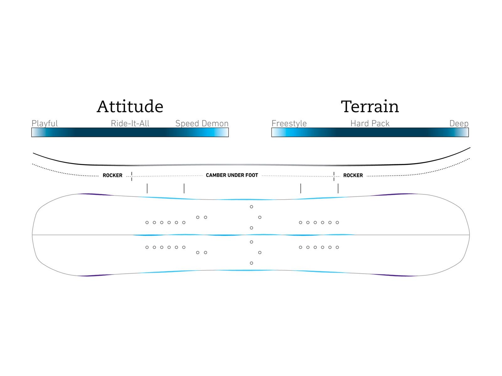 Jones Dream Catcher Split - Bild 3