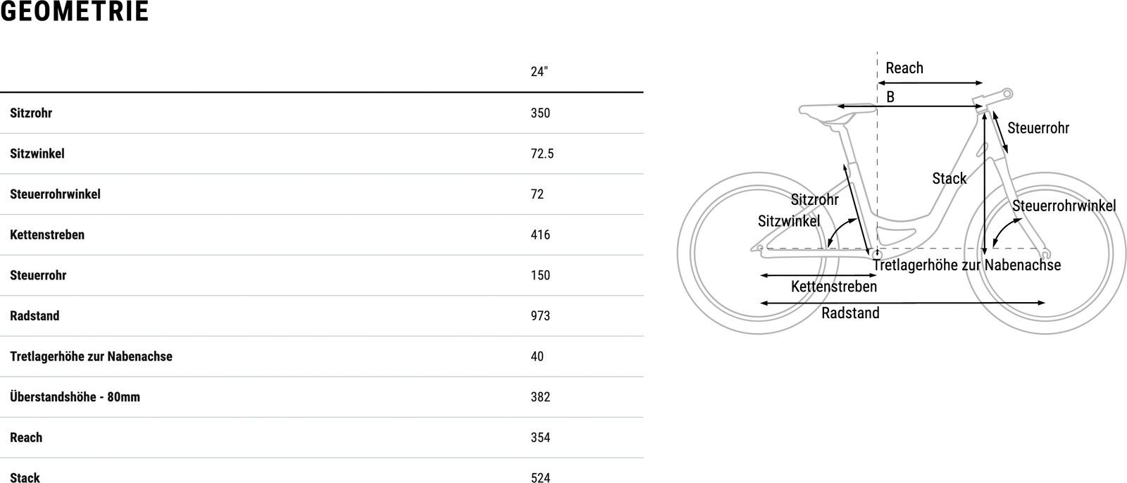 Cube Ella 240, lunar´n´salmon - Bild 7