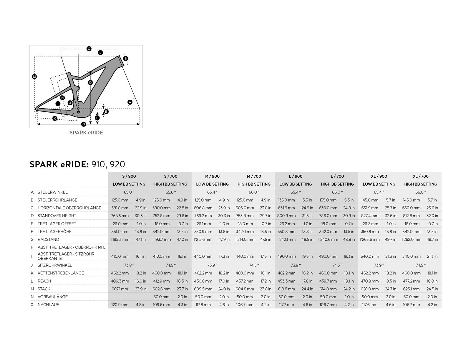 Scott Spark eRide 920, abyss blue/fox orange - Bild 2
