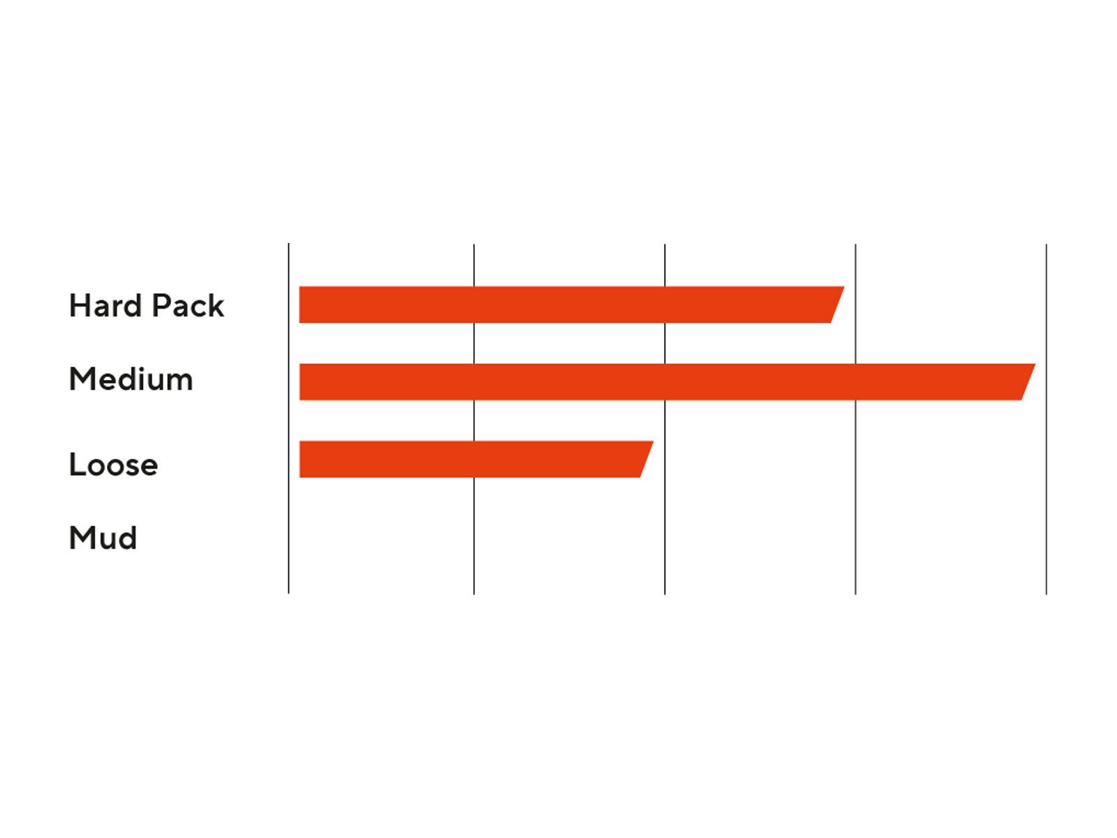 Maxxis Dissector Dual EXO WT TR - 29 Zoll - Bild 4