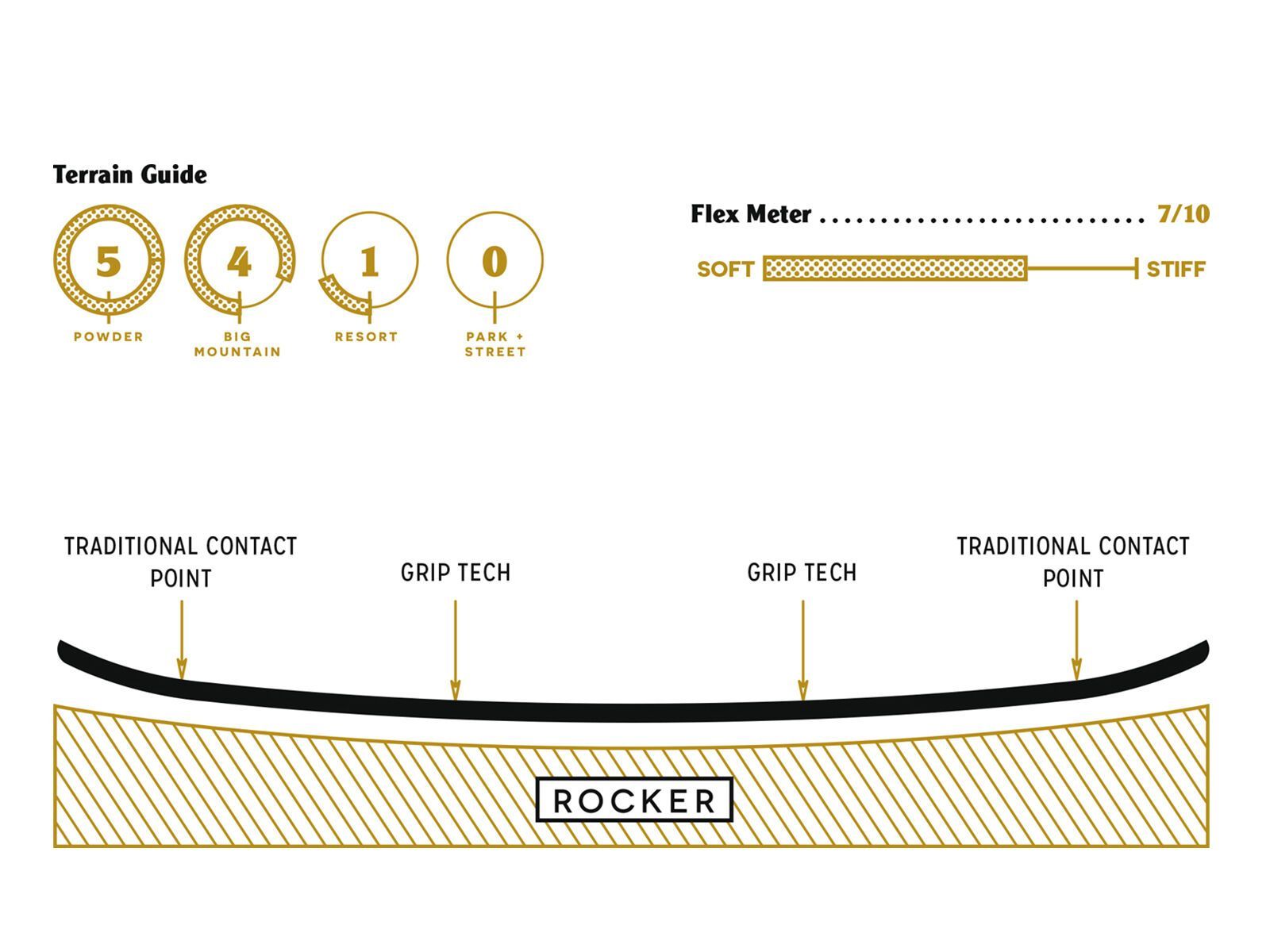 Arbor Coda Split - Bild 3