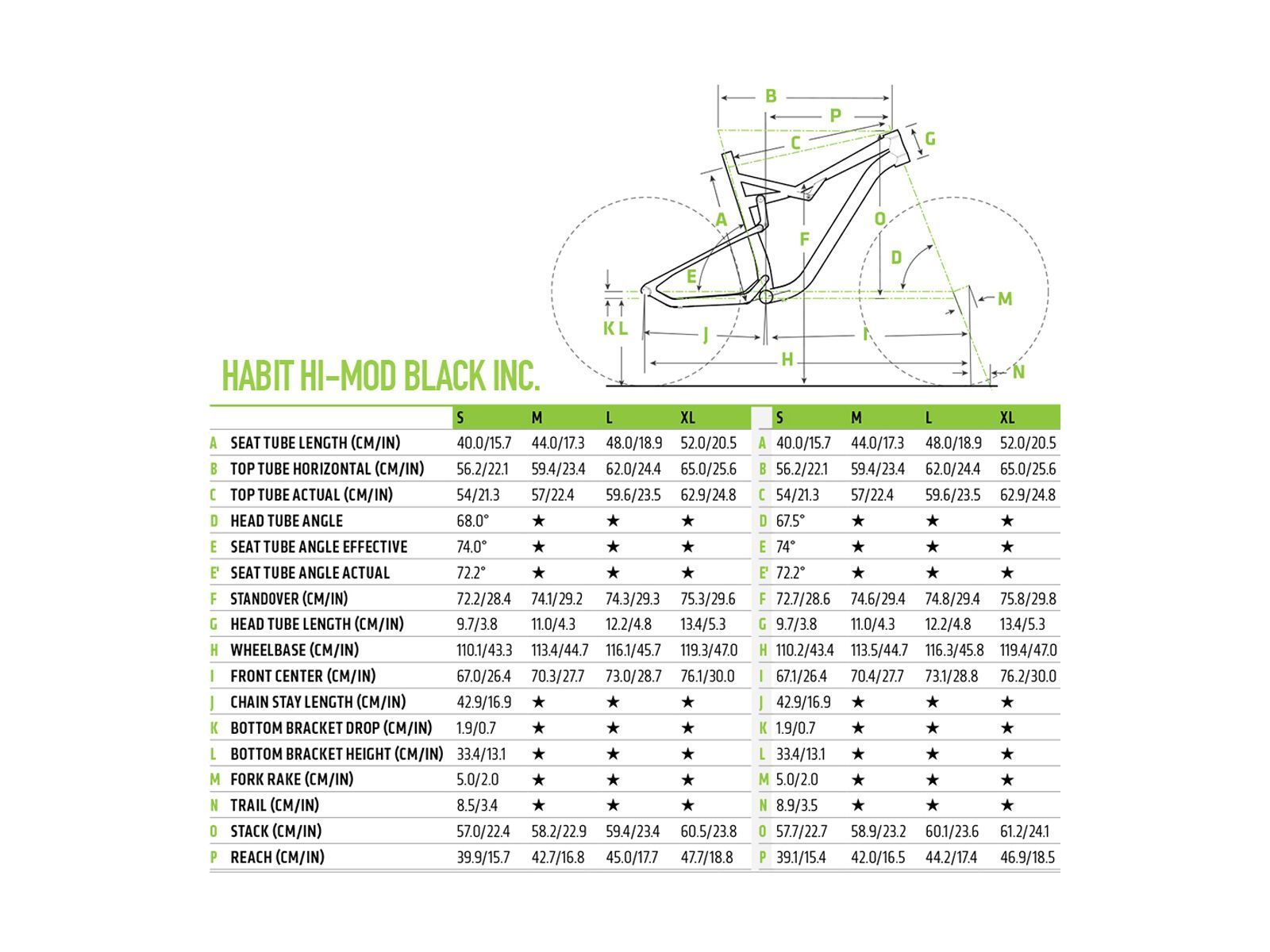Cannondale Habit Hi-Mod Black Inc., jet black w/ chrome and cashmere, satin/gloss - BLE - Bild 6