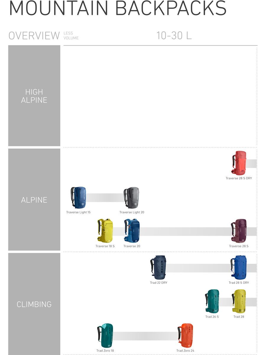 Ortovox Peak Light 32, dirty daisy - Bild 9