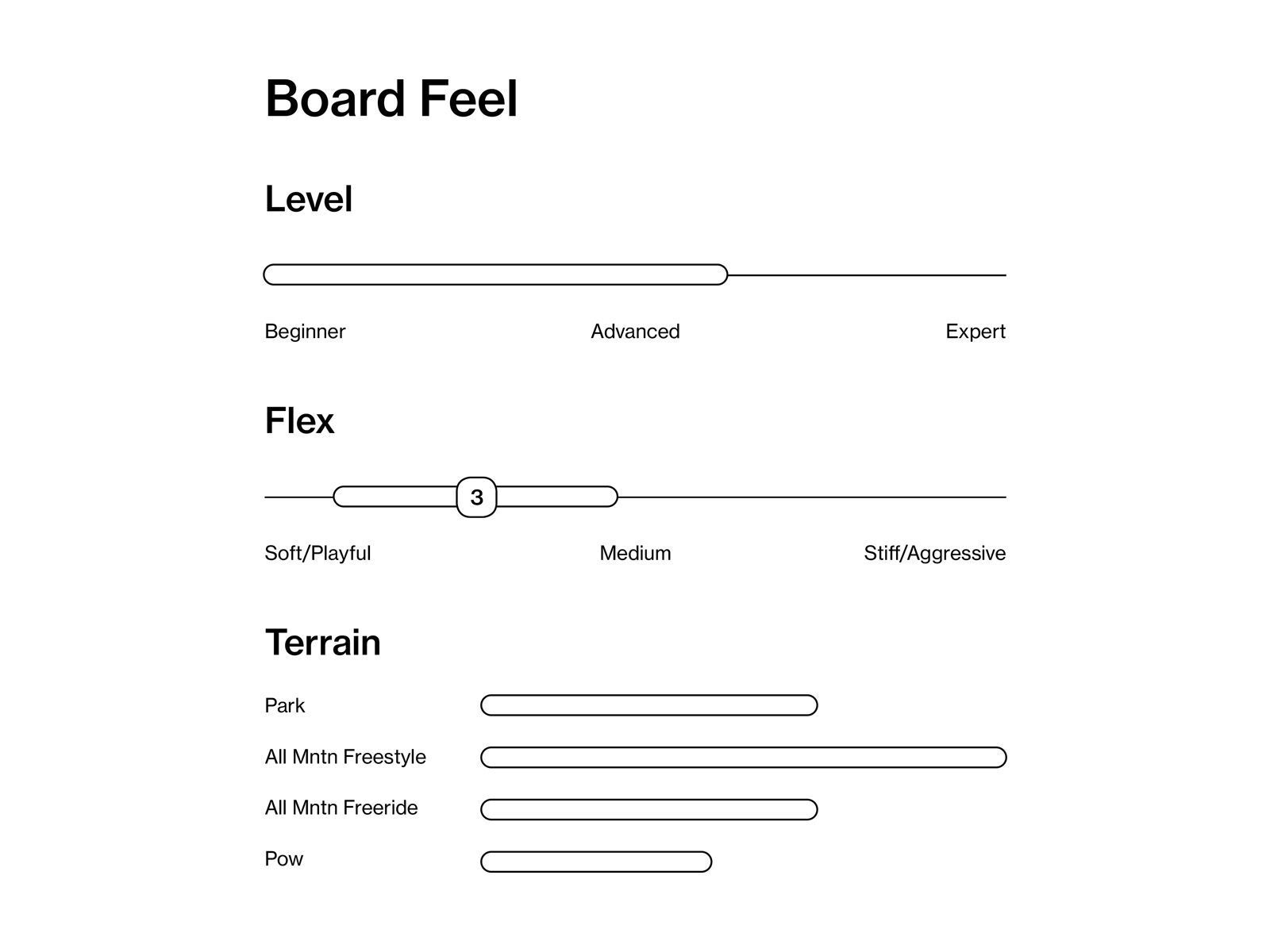 Bataleon Feelbetter - Bild 3