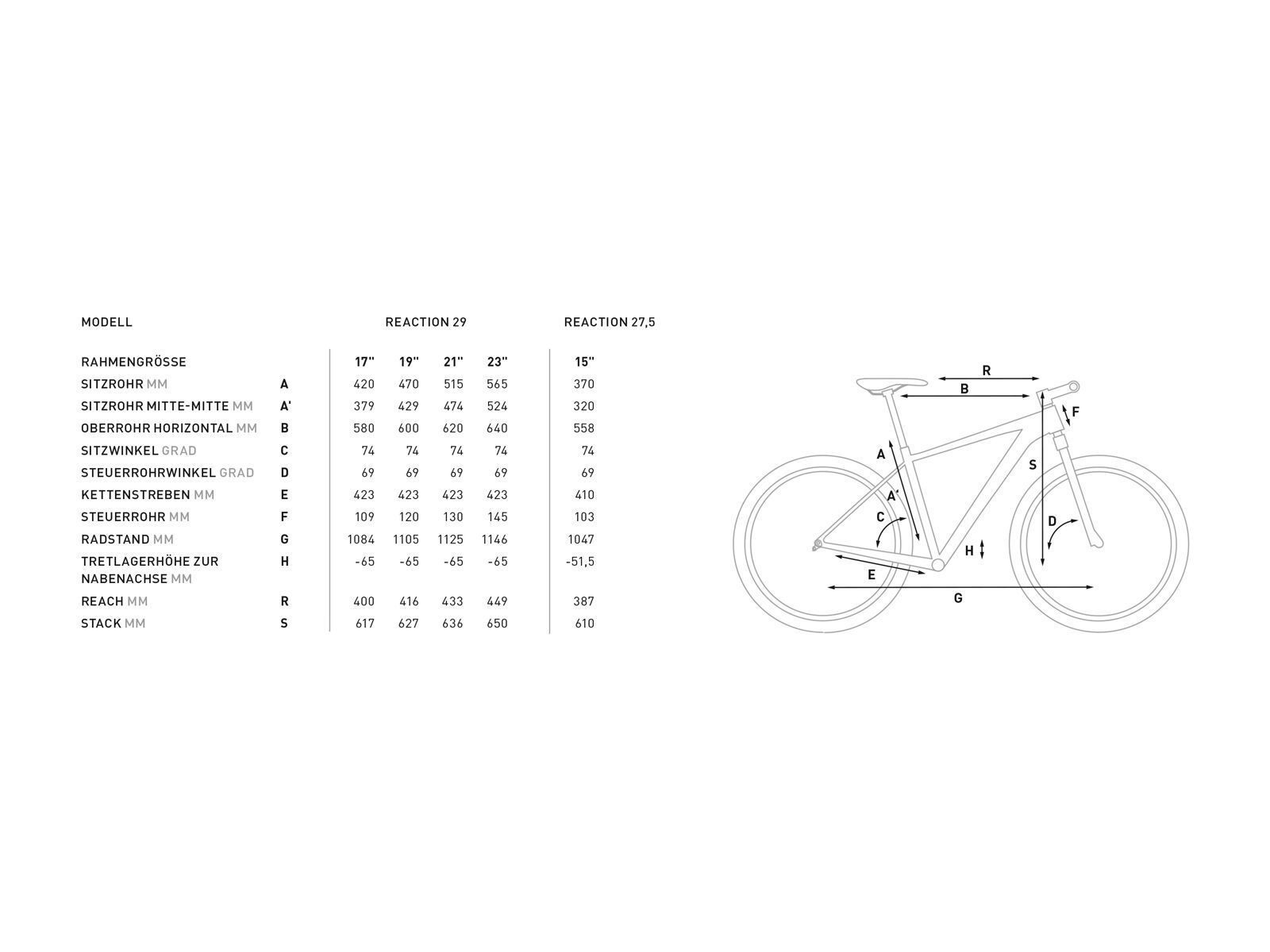Cube Reaction SL 27.5, black´n´white - Bild 2