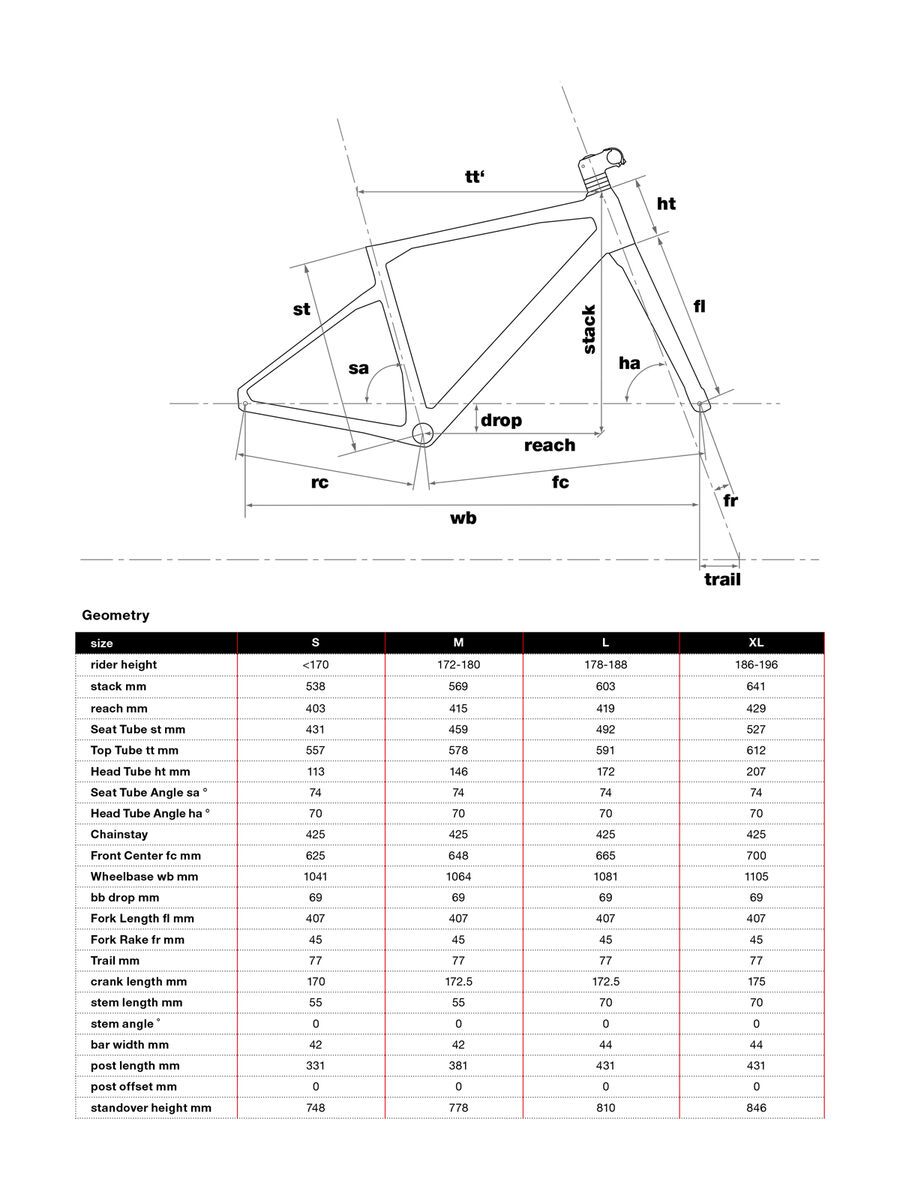 BMC URS Four, cherry red - Bild 2