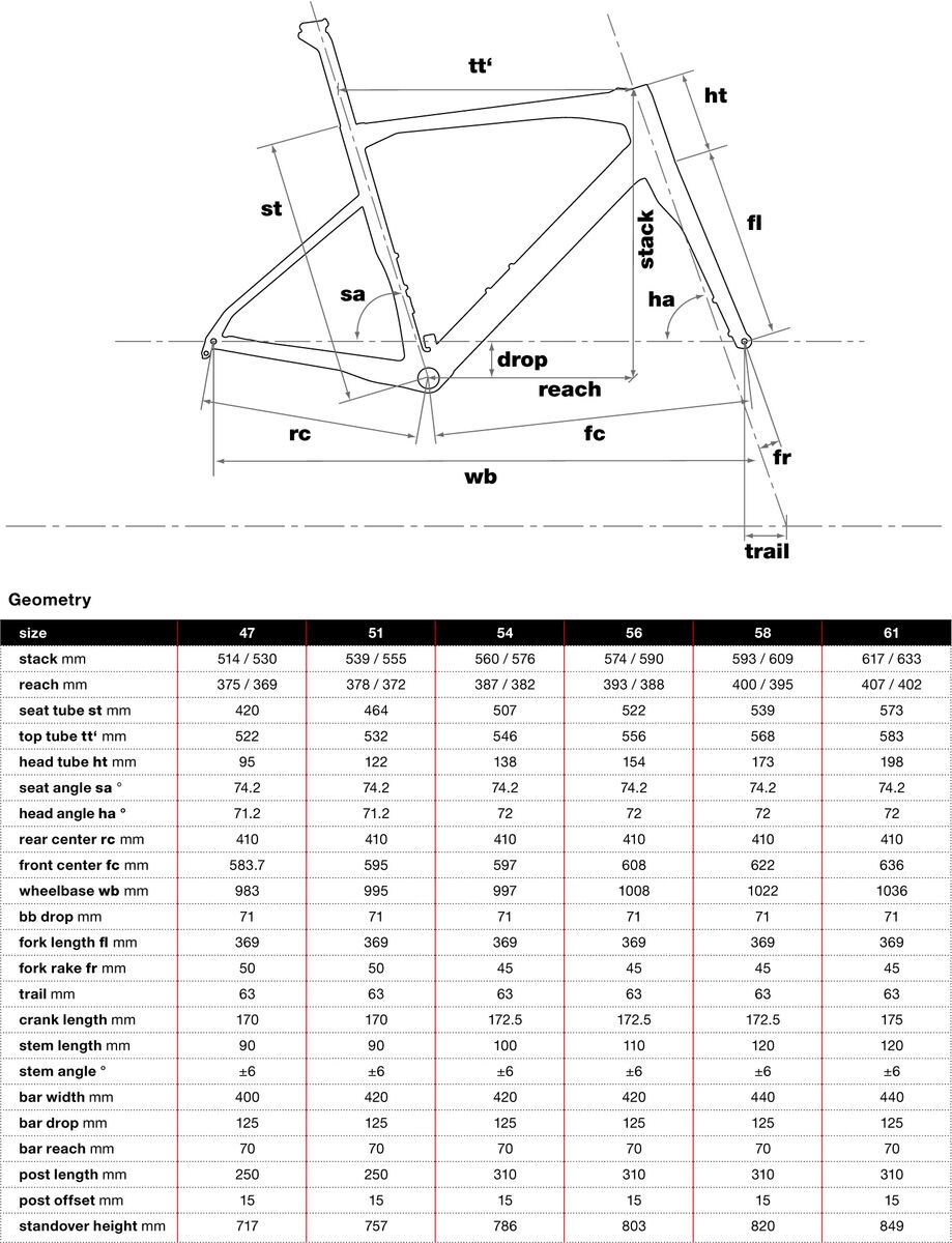 BMC Roadmachine 02 Two, carbon red blue - Bild 2