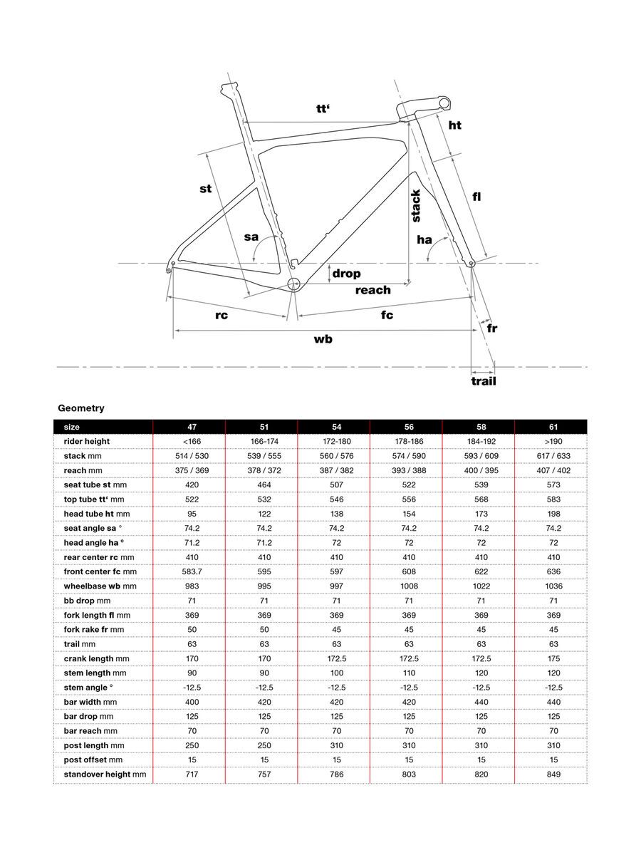 BMC Roadmachine 01 Module, off white - Bild 2