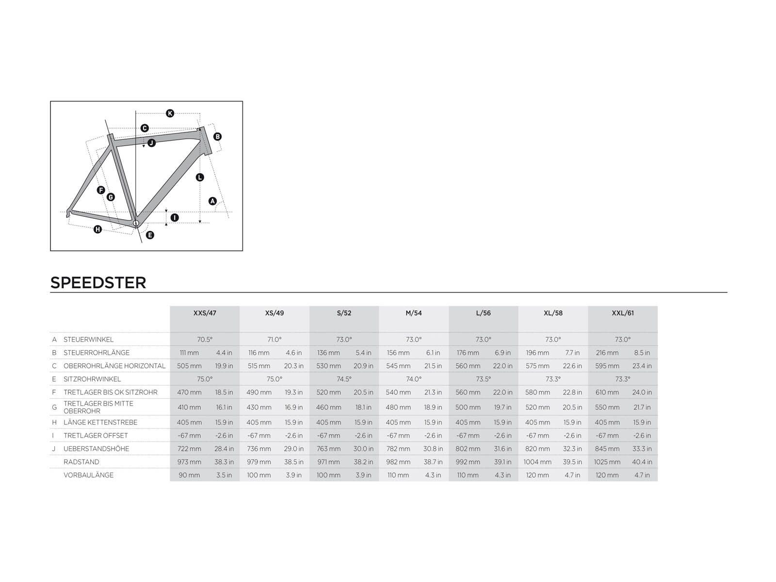 Scott Speedster 50 Compact - Bild 6