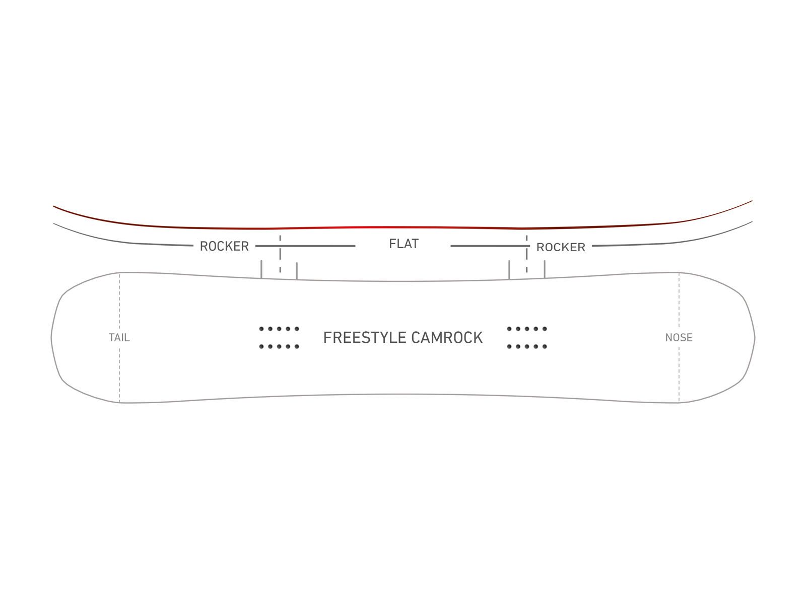 Nidecker Score Wide - Bild 2