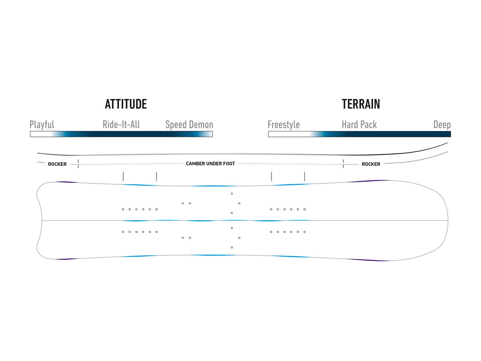 Jones Hovercraft Split - Bild 2